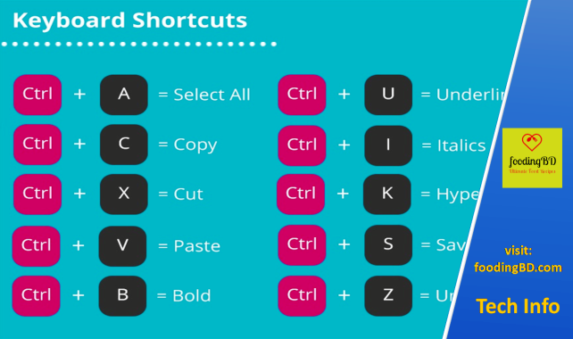 Keyboard shortcuts for Windows PC/Laptop